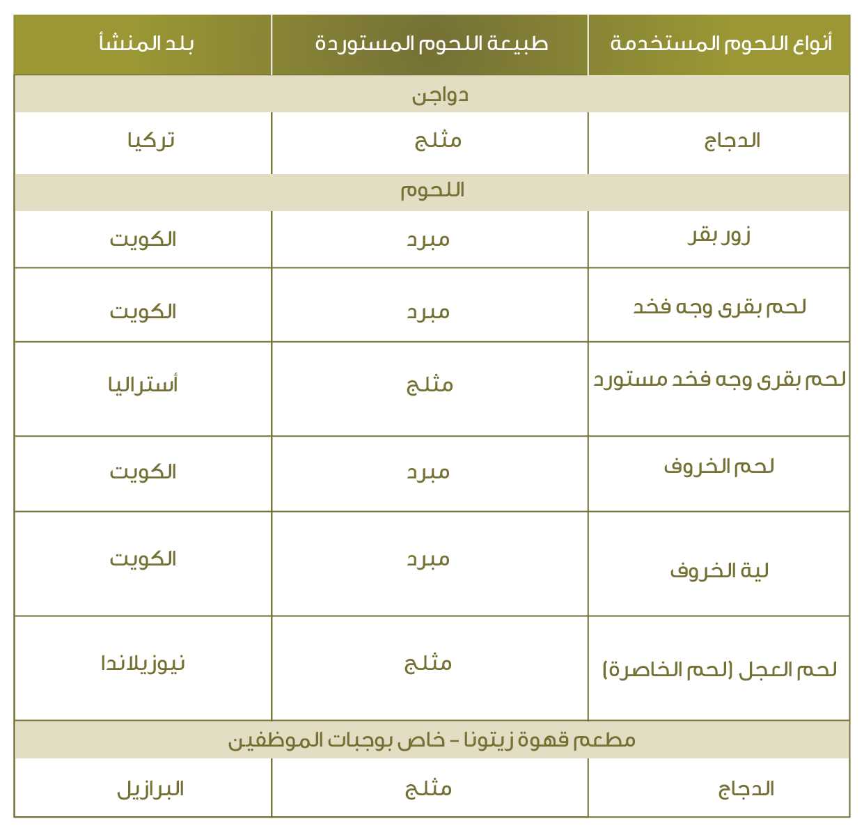 Responsive image